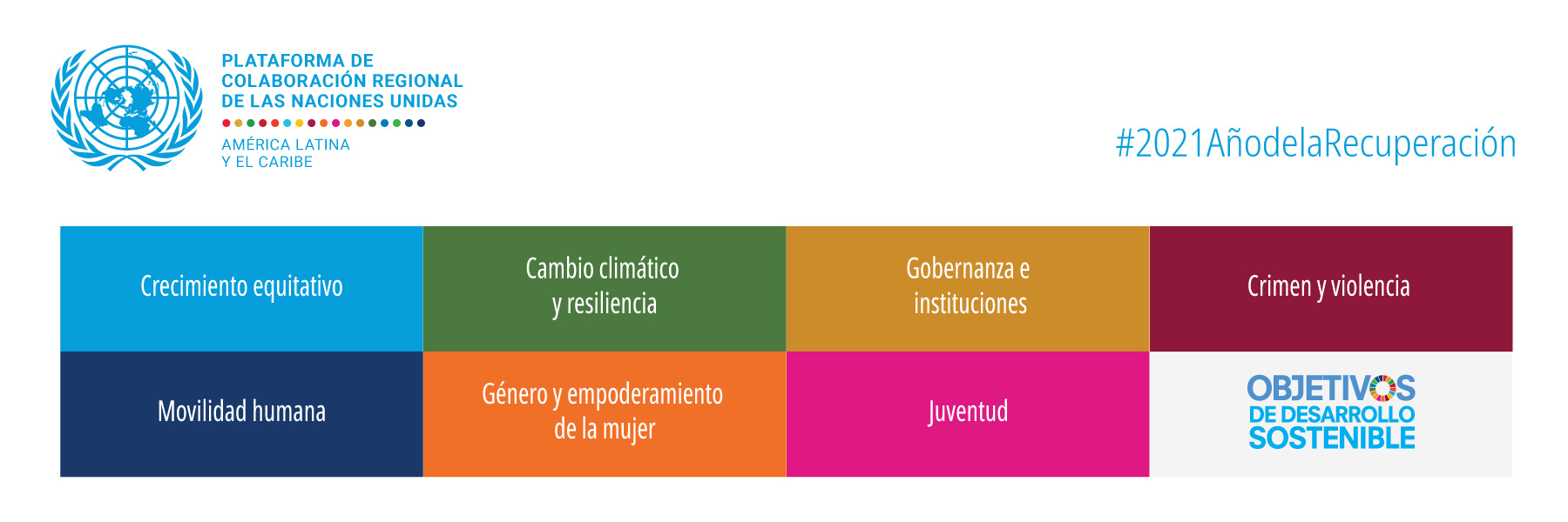 Plataforma de Colaboración Regional para América Latina y el Caribe, RCPLAC